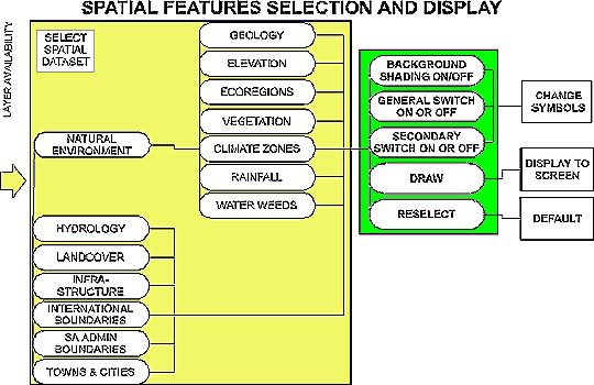 Spatial feature selection and display