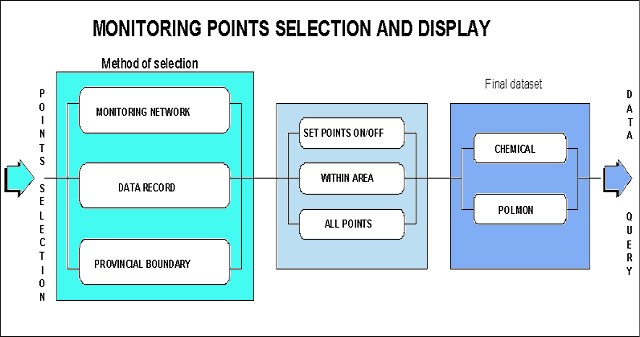 monitoring point selection