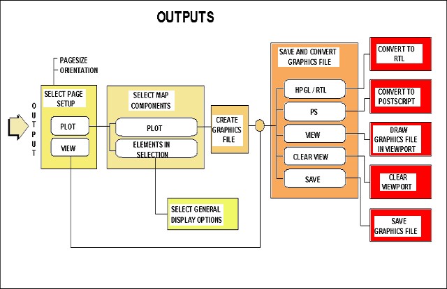 output preparation