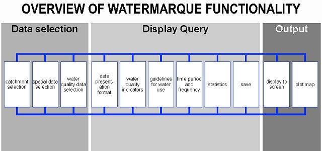 Overview of WaterMarque functionality.
