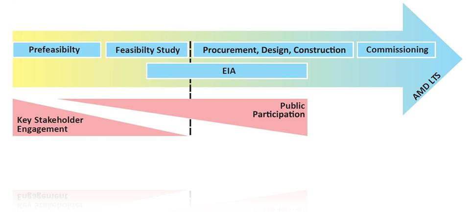 Communication Picture 2_SK EIA Overlap