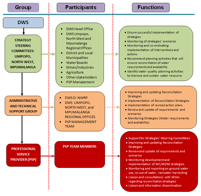 Study Approach