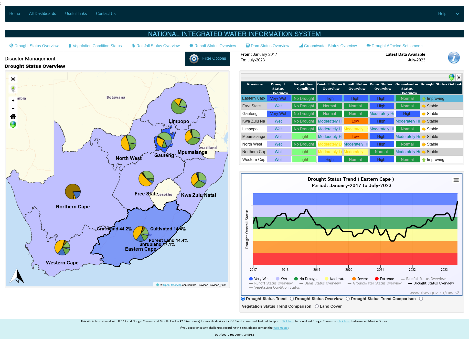 Drought Status image