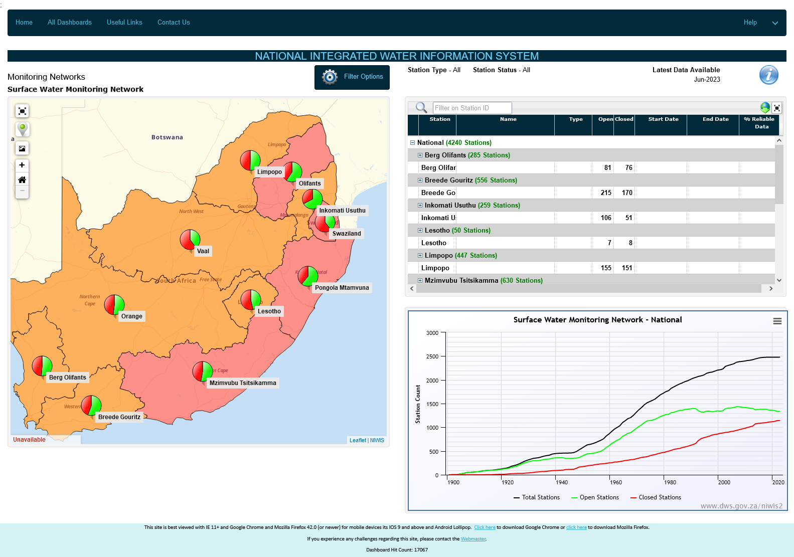 Monitoring Networks image