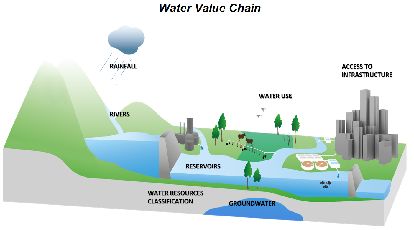 Water Value Chain image